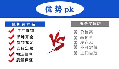 金屬膨脹螺栓規(guī)格與優(yōu)勢——思坦達緊固件全國配送服務(wù)