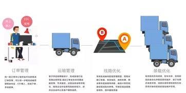 行業物流新動態 物流產品網助力高效貨物配送
